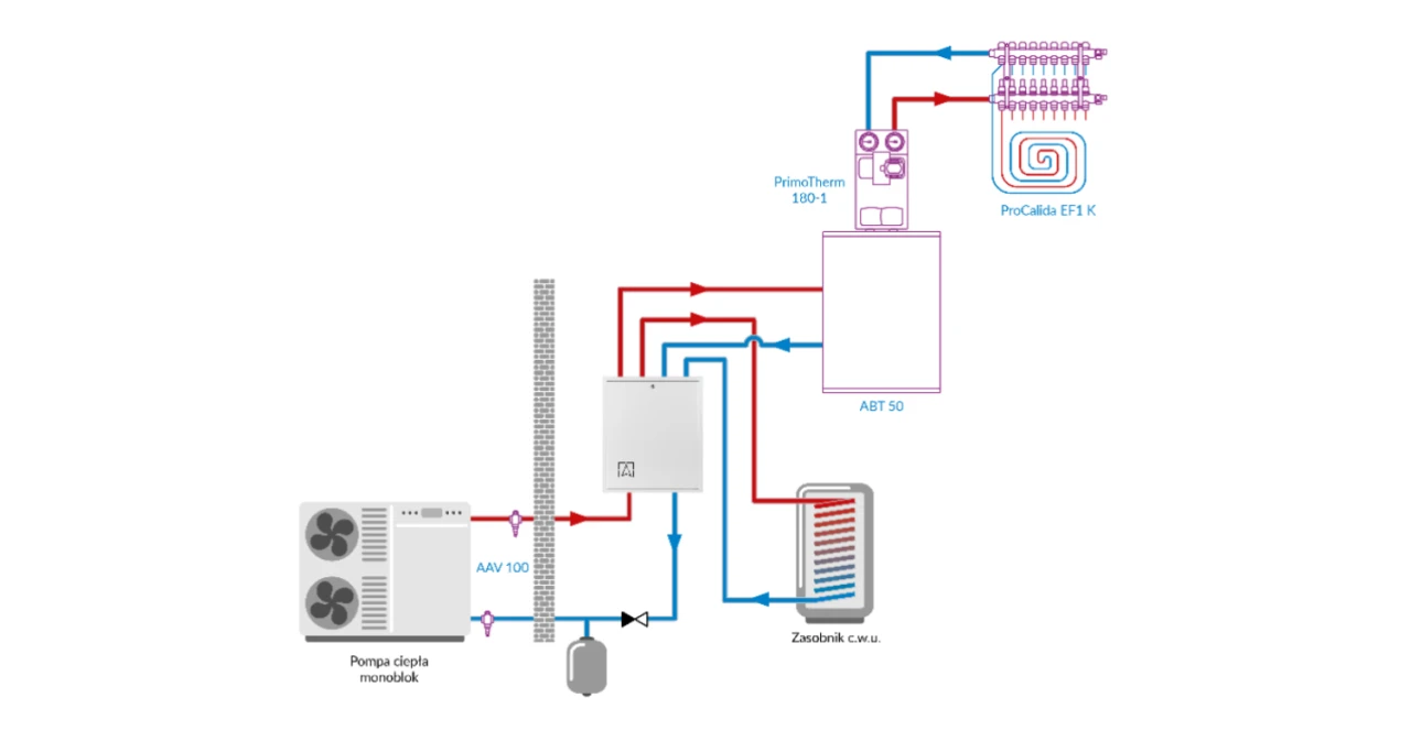 Schemat podłączenia - moduł hydrauliczny AMB 760 do pomp ciepła