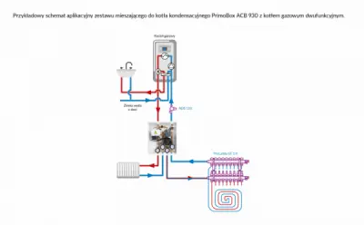 Przykładowy schemat aplikacyjny zestawu mieszającego do kotła kondensacyjnego PrimoBox ACB 930 z kotłem gazowym dwufunkcyjnym.