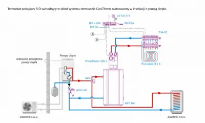 Termostat pokojowy R D wchodzący w skład systemu sterowania CosiTherm zastosowany w instalacji z pompą ciepła.