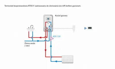Termostat bezprzewodowy RT05 F zastosowany do sterowania (on/off) kotłem gazowym.