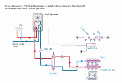 Termostat pokojowy RT01 F-230 wchodzący w skład systemu sterowania FloorControl F zastosowany w instalacji z kotłem gazowym.