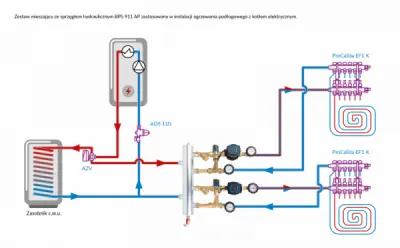 Zestaw mieszający ze sprzęgłem hydraulicznym BPS 911 AP zastosowany w instalacji ogrzewania podłogowego z kotłem elektrycznym.