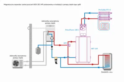 Magnetyczny separator zanieczyszczeń ADS 181 HP zastosowany w instalacji z pompą ciepła typu split