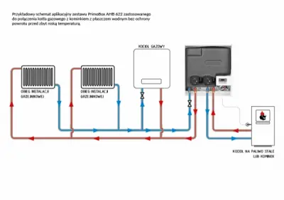Przykładowy schemat aplikacyjny zestawu PrimoBox AHB 622 zastosowanego do połączenia kotła gazowego z kominkiem z płaszczem wodnym z ochroną powrotu przed zbyt niską temperaturą.