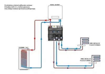Przykładowy schemat aplikacyjny zestawu PrimoBox AZB 211 z kotłem gazowym. Dwa obiegi instalacji ogrzewania podłogowego.