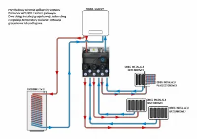 Przykładowy schemat aplikacyjny zestawu PrimoBox AZB 305 z kotłem gazowym. Dwa obiegi instalacji grzejnikowej i jeden obieg z regulacją temperatury zasilania: instalacja grzejnikowa lub podłogowa.