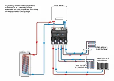 Przykładowy schemat aplikacyjny zestawu PrimoBox AZB 311 z kotłem gazowym. Jeden obieg instalacji grzejnikowej i dwa obiegi instalacji ogrzewania podłogowego.