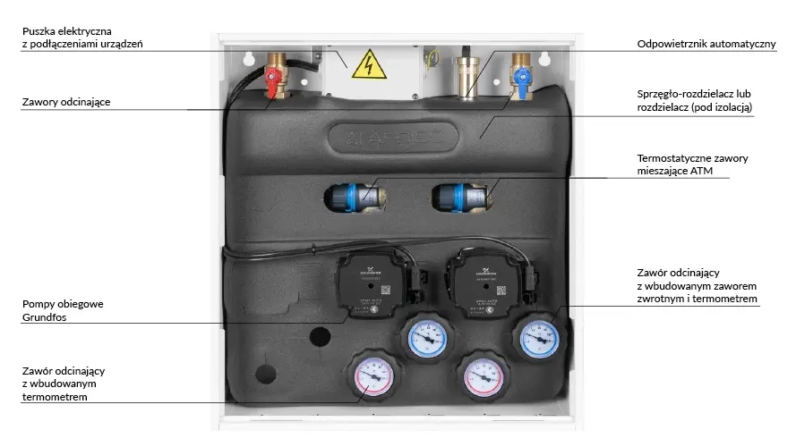 PrimoBox AZB 211 ze sprzęgłem hydraulicznym, 2 obiegi z zaworem termostatycznym ATM - budowa