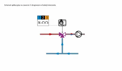 Schemat aplikacyjny na zaworze 3-drogowym w funkcji mieszania.