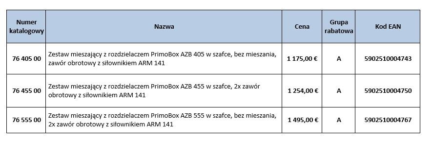 tabela nowych zestawów mieszających PrimoBox AZB 405, 455 i 555