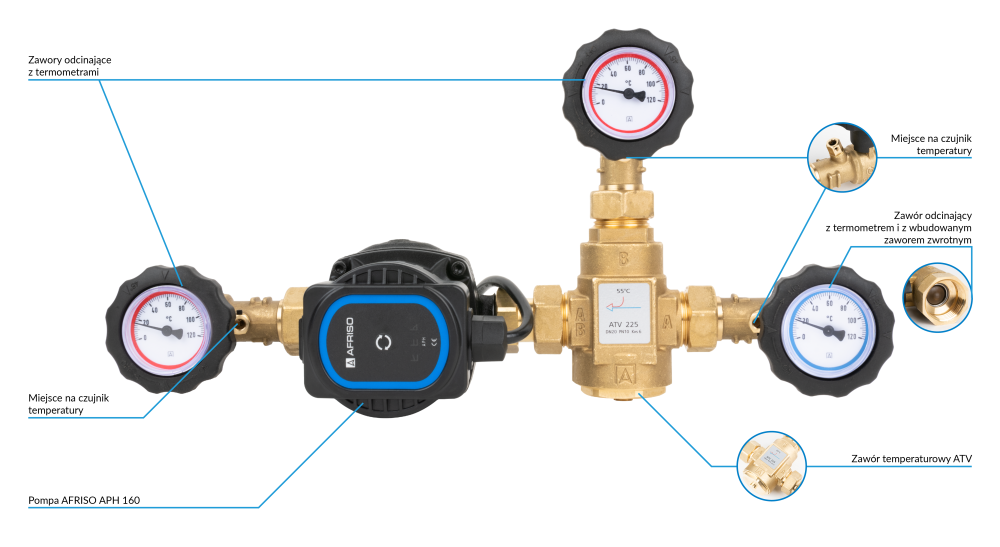 9011020 Grupa ochrony powrotu kotła BTA 110 AP z zaworem temperaturowym ATV 55°C, pompa AFRISO APH 160 - budowa AFRISO 1