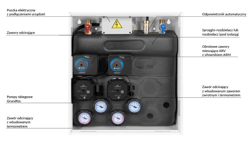 7625500 PrimoBox AZB 255 ze sprzęgłem hydraulicznym, 2 obiegi z zaworem mieszającym i siłownikiem ARM - budowa AFRISO 1