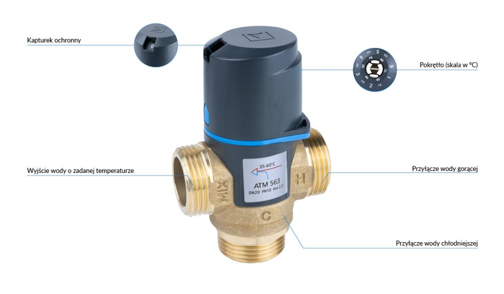 1256310 Termostatyczny zawór mieszający ATM 563, DN20, G1", 35÷60°C, Kvs 2,5 m³/h - budowa AFRISO 1