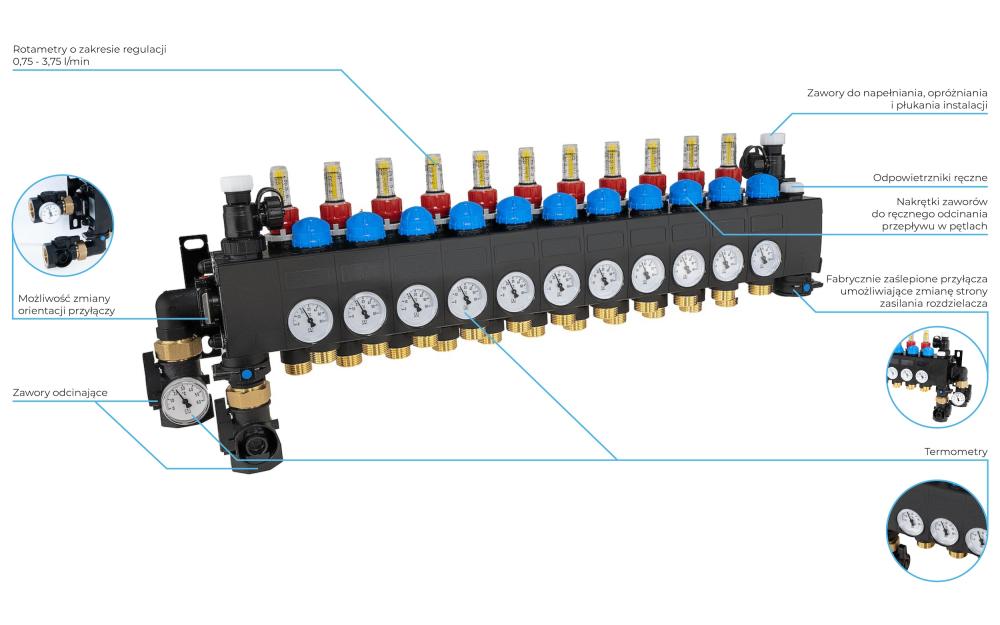 81491 ProCalida CC 1 na 11 obiegów grzewczych, rotametry 0,75÷3,75 l/min - budowa AFRISO 1