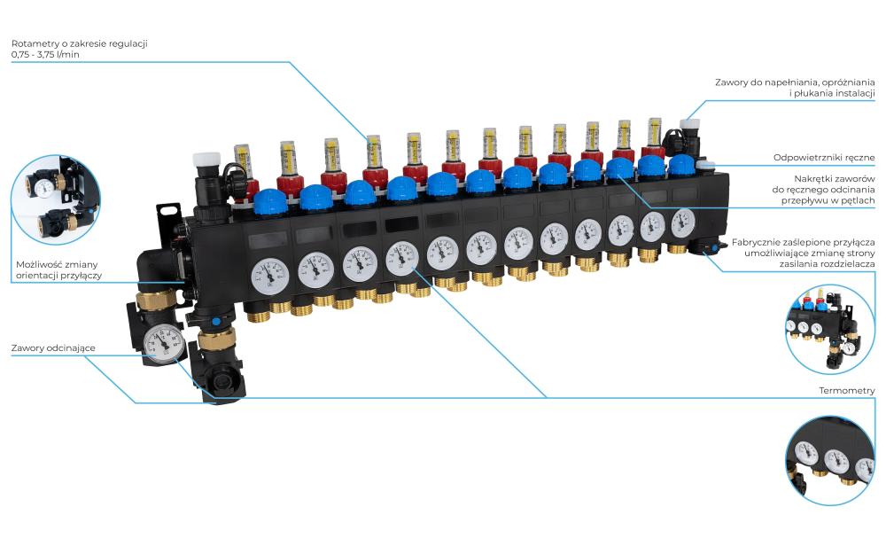 81492 ProCalida CC 1 na 12 obiegów grzewczych, rotametry 0,75÷3,75 l/min - budowa AFRISO 1