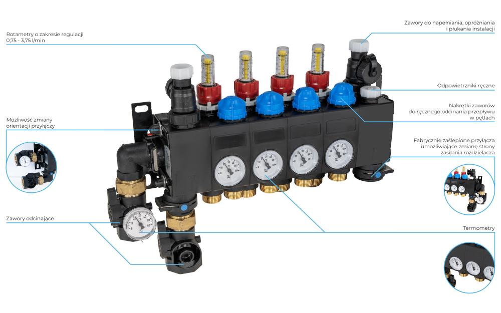 81484 ProCalida CC 1 na 4 obiegi grzewcze, rotametry 0,75÷3,75 l/min - budowa AFRISO 1