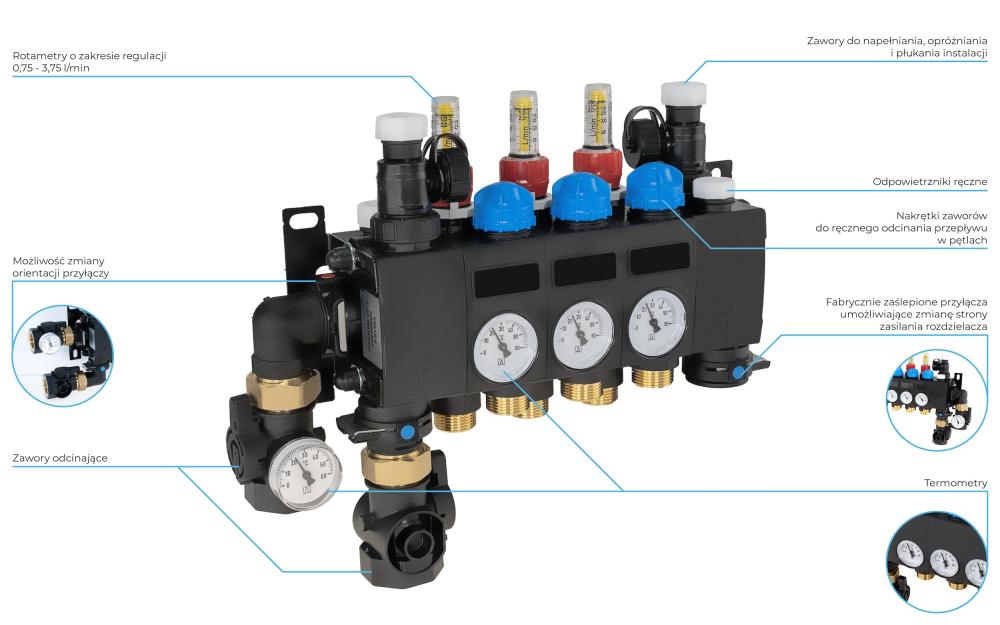 81483 ProCalida CC 1 na 3 obiegi grzewcze, rotametry 0,75÷3,75 l/min - budowa AFRISO 1