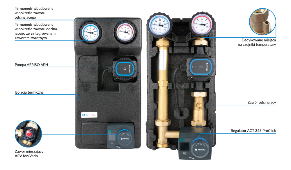 7733720 WYCOFANY Z OFERTY - Grupa pompowa PrimoTherm 180-2 DN25 Vario, zawór mieszający ARV Kvs Vario, regulator ACT 343, pompa AFRISO - budowa AFRISO 1