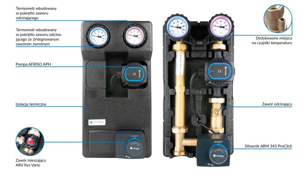 7730120 WYCOFANY Z OFERTY - Grupa pompowa PrimoTherm 180-2 DN25 Vario, zawór mieszający ARV KvsVario, siłownik ARM 343, pompa AFRISO - budowa AFRISO 1