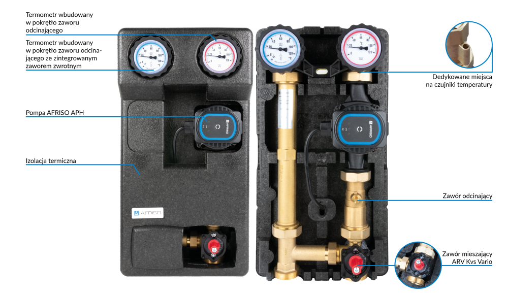 7730420 WYCOFANY Z OFERTY - Grupa pompowa PrimoTherm 180-2 DN25 Vario, zawór mieszający ARV KvsVario, pompa AFRISO - budowa AFRISO 1