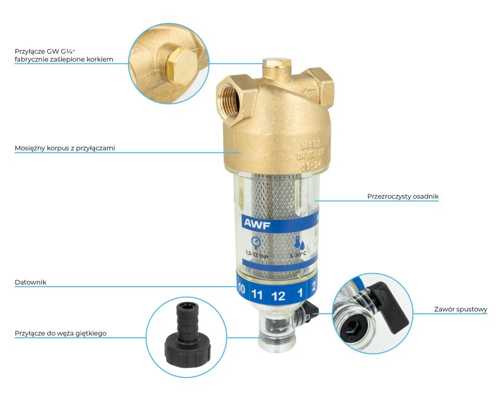 4211000 Filtr do wody AWF 110, z płukaniem wstecznym, GW G1/2'' - budowa AFRISO 1