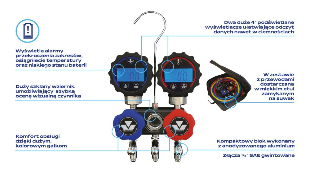 94261 Dwudrogowa, kompaktowa, elektroniczna oprawa wielozaworowa MINI-FOLD z przewodami 3 x 150 cm (1/4" SAE) zakończonymi zaworami kulowymi - budowa AFRISO 1