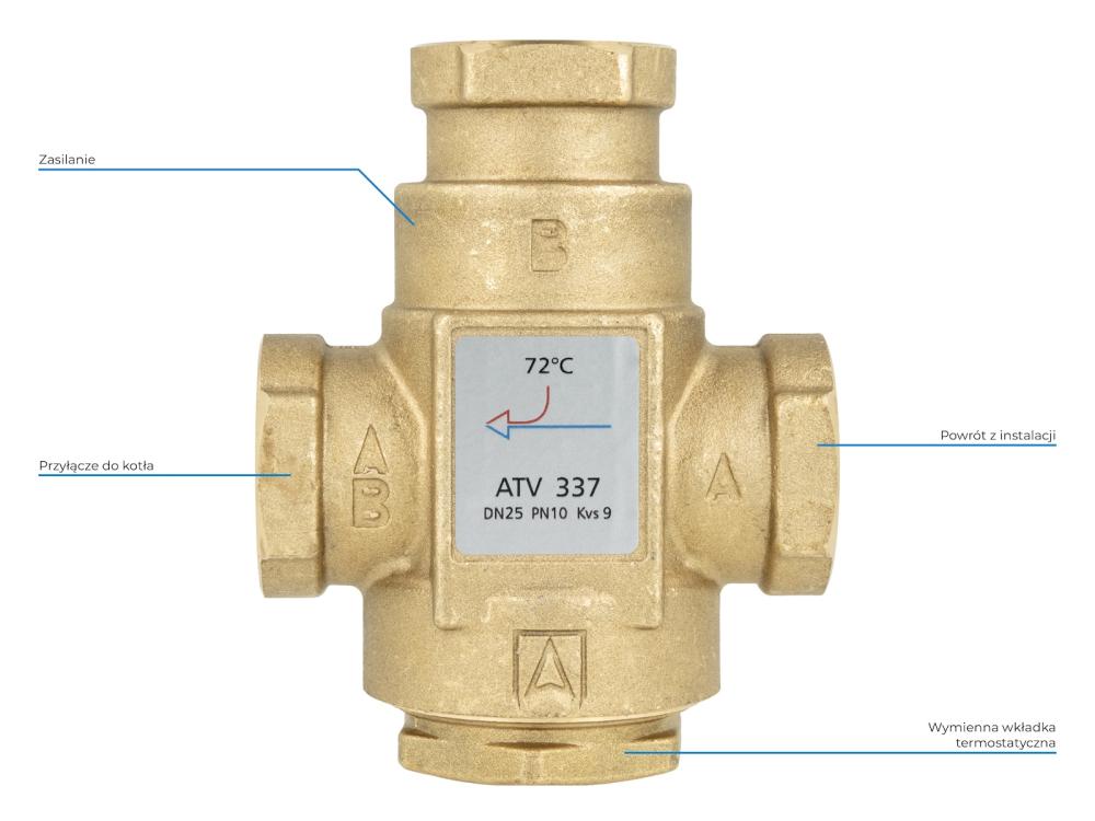 1633710 Zawór temperaturowy ATV 337, DN25, Rp1", Kvs 9, 72°C - budowa AFRISO 1