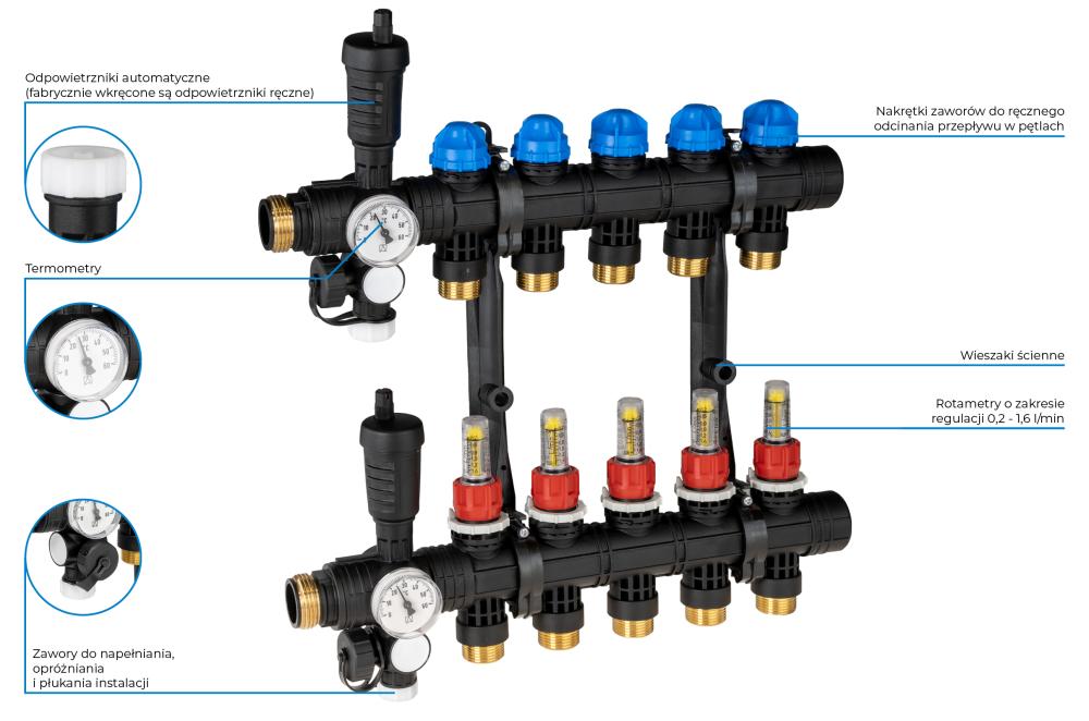 81365 ProCalida EF1 na 5 obiegów grzewczych, rotametry 0,2÷1,6 l/min, G1" - budowa AFRISO 1