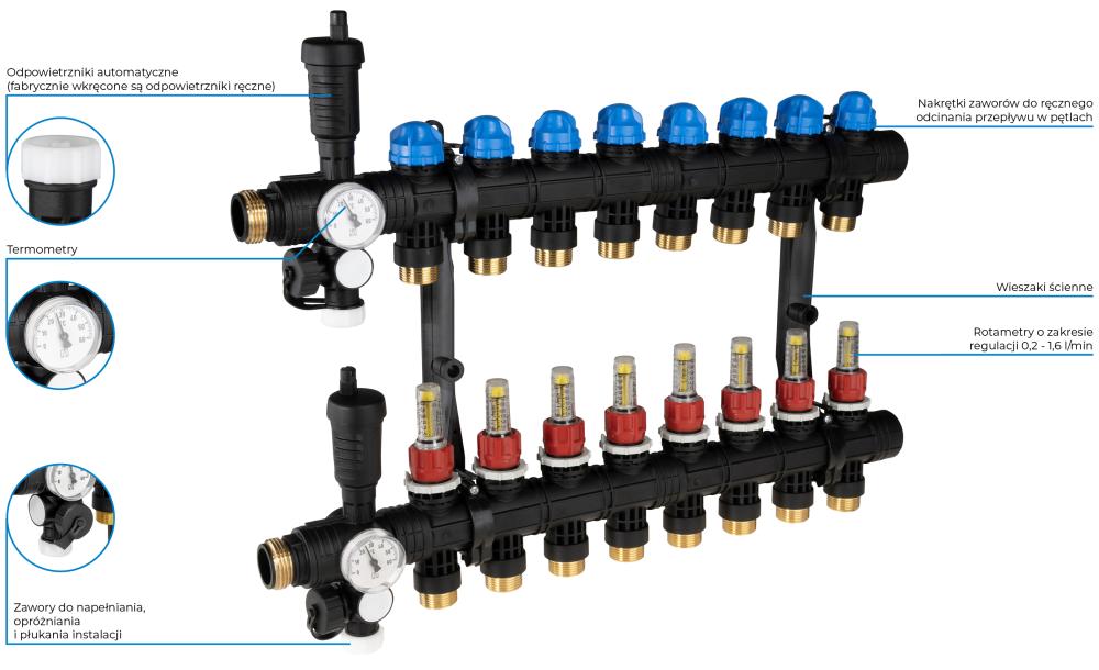 81369 ProCalida EF1 na 9 obiegów grzewczych, rotametry 0,2 ÷ 1,6 l/min, G1" - budowa AFRISO 1