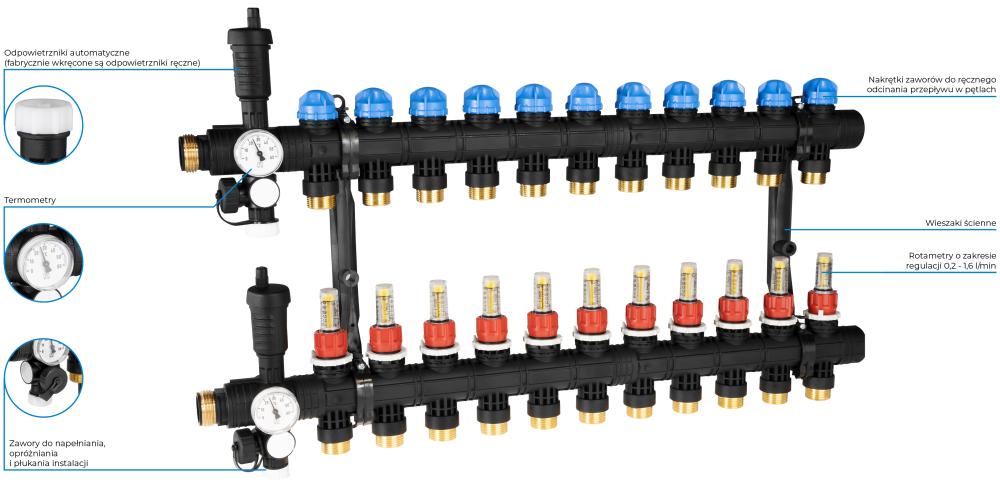 81371 ProCalida EF1 na 11 obiegów grzewczych, rotametry 0,2 ÷ 1,6 l/min, G1" - budowa AFRISO 1