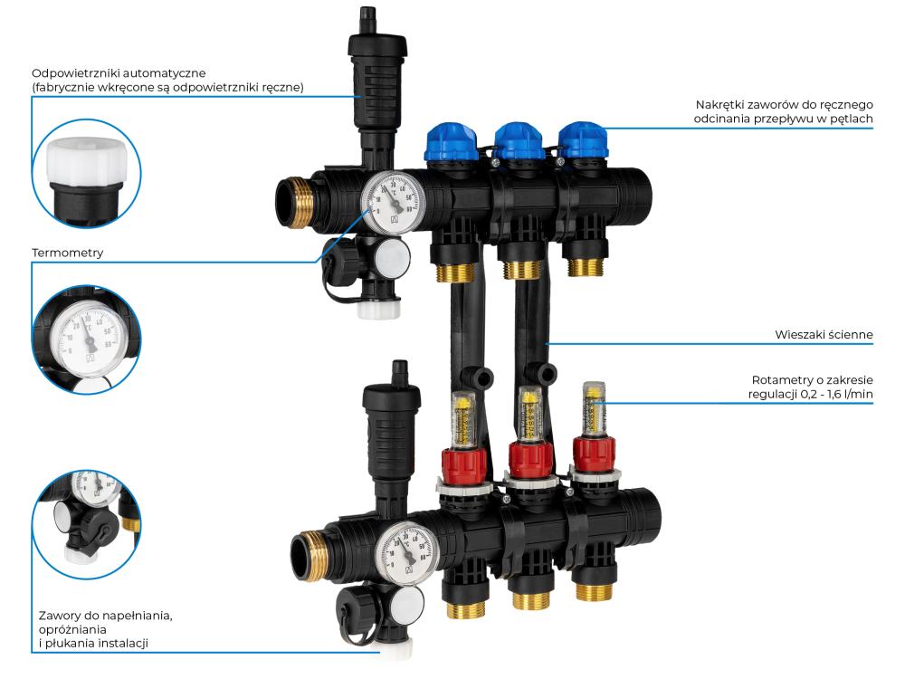 81363 ProCalida EF1 na 3 obiegi grzewcze, rotametry 0,2÷1,6 l/min, G1" - budowa AFRISO 1