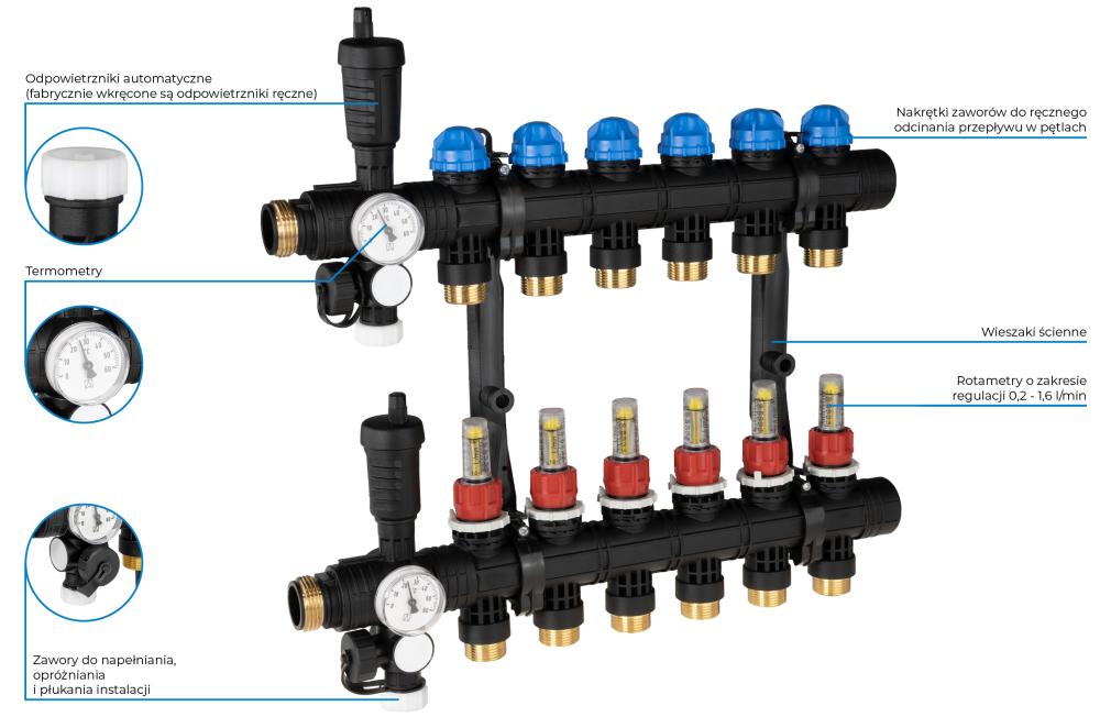 81366 ProCalida EF1 na 6 obiegów grzewczych, rotametry 0,2÷1,6 l/min, G1" - budowa AFRISO 1