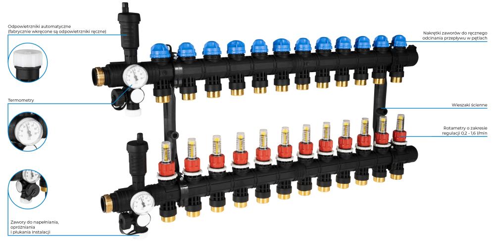 81372 ProCalida EF1 na 12 obiegów grzewczych, rotametry 0,2 ÷ 1,6 l/min, G1" - budowa AFRISO 1