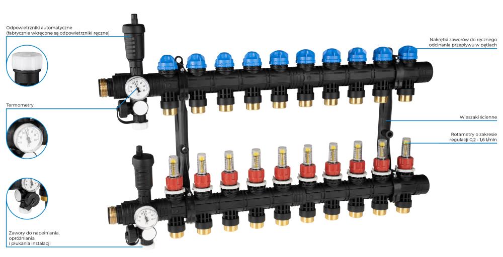 81370 ProCalida EF1 na 10 obiegów grzewczych, rotametry 0,2 ÷ 1,6 l/min, G1" - budowa AFRISO 1