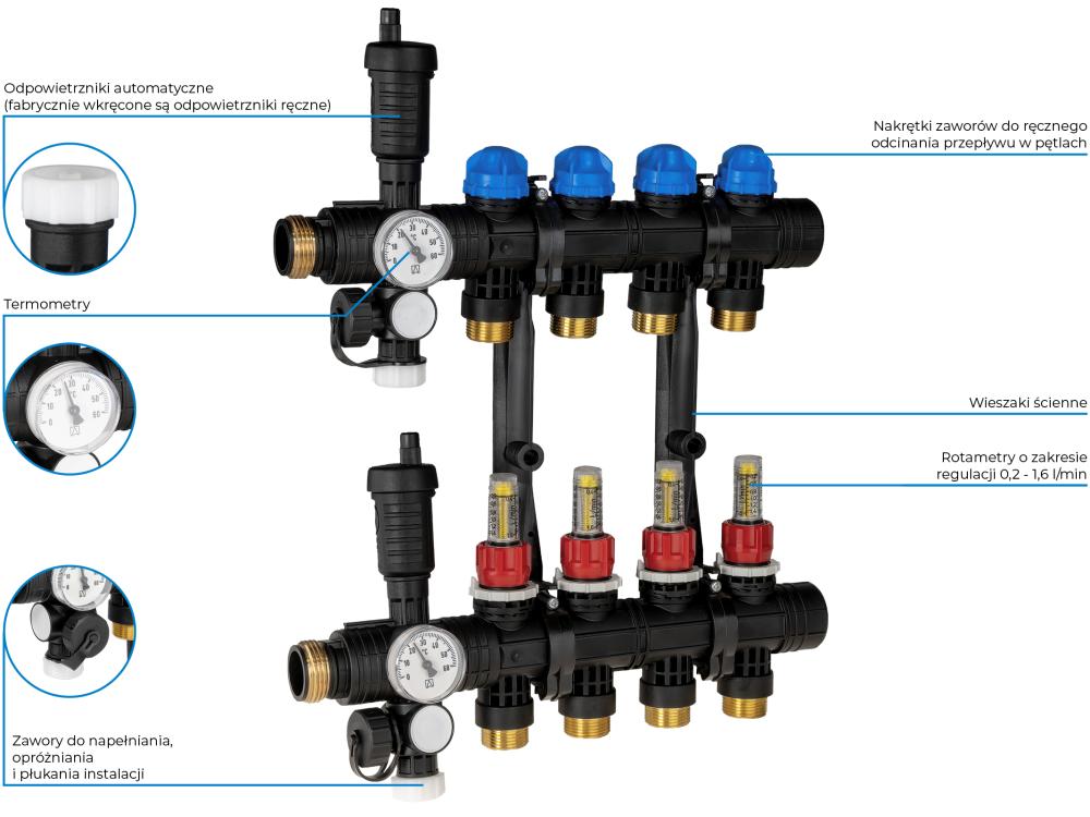 81364 ProCalida EF1 na 4 obiegi grzewcze, rotametry 0,2÷1,6 l/min, G1" - budowa AFRISO 1