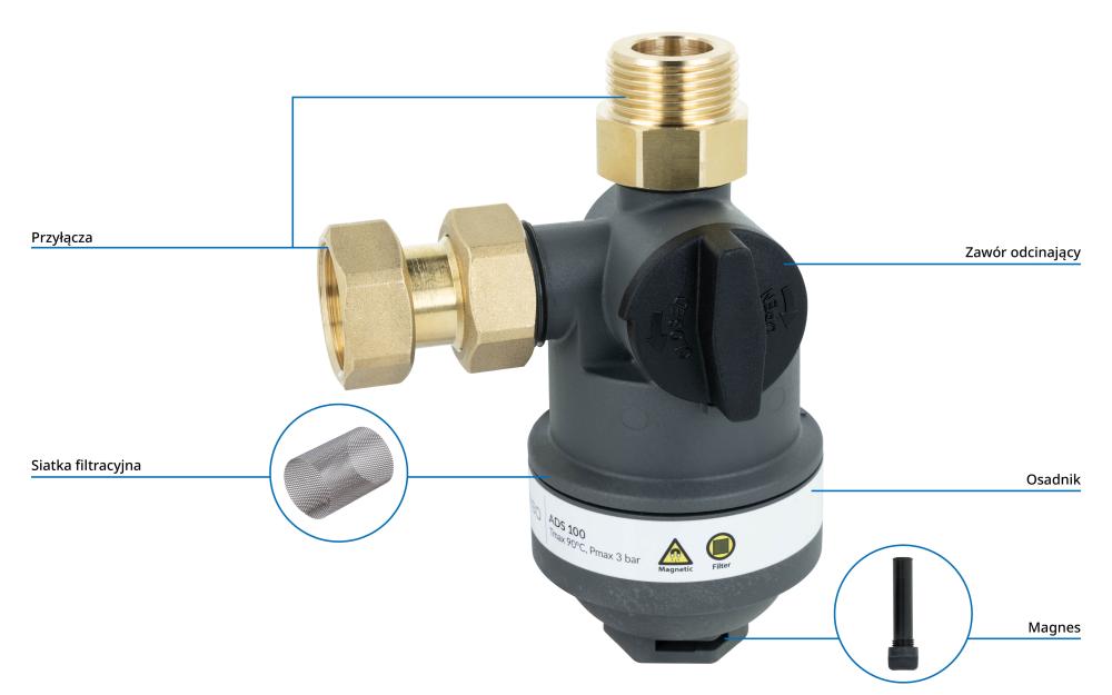 7710000 Kompaktowy magnetyczny separator zanieczyszczeń ADS 100, przyłącza kątowe G3/4" - budowa AFRISO 1