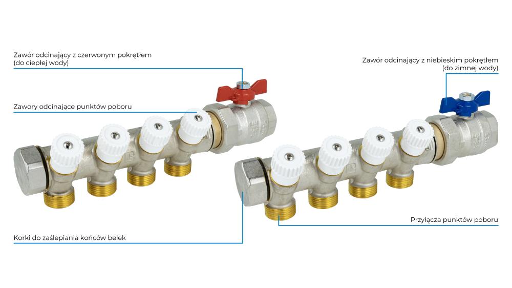 2221400 Zestaw podstawowy rozdzielacza do wody użytkowej ADM 214, G1", 4 punkty poboru - budowa AFRISO 1