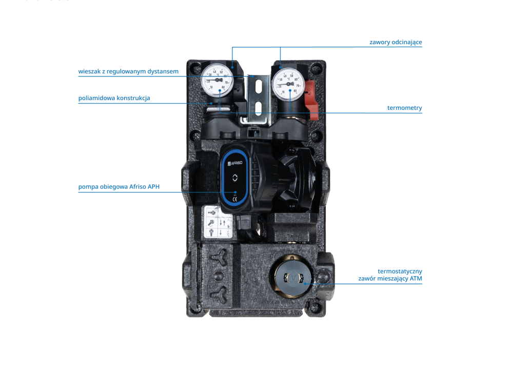 77343 Grupa pompowa PrimoTherm C130-3 DN20 AP, termostatyczny zawór mieszający ATM, pompa AFRISO - budowa AFRISO 1