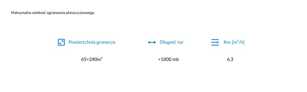 9055100 Moduł mieszający BRU 551 do ogrzewania podłogowego z zaworem ARV 362 ProClick - nomogramy AFRISO 1