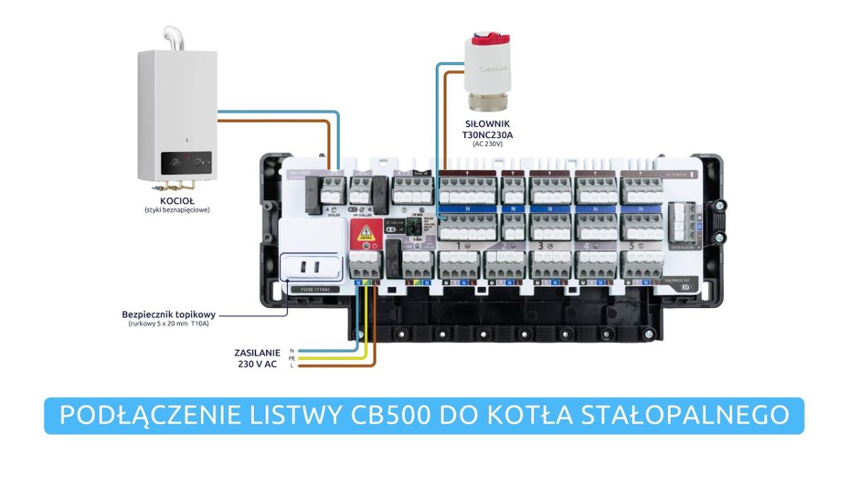 SALUS Podłączenie listwy CB500 do kotła stałopalnego