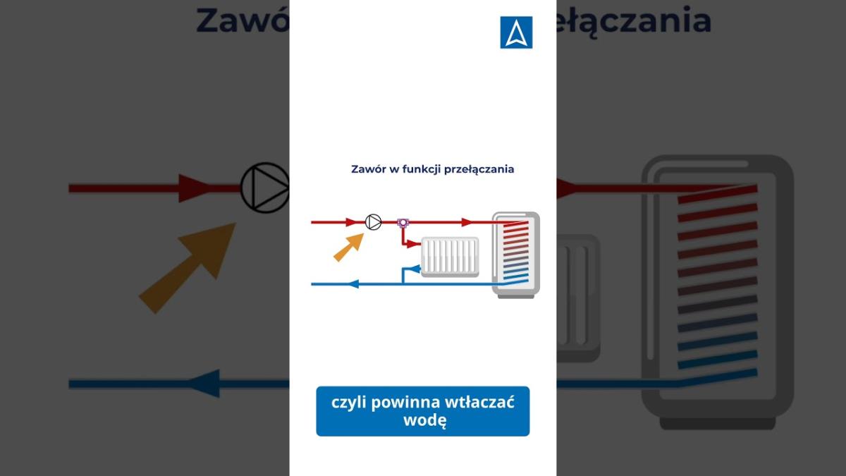 Gdzie zamontować pompę obiegową mając zawór przełączający?