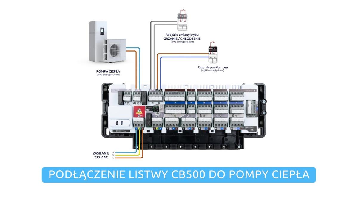 SALUS Podłączenie listwy CB500 do pompy ciepla