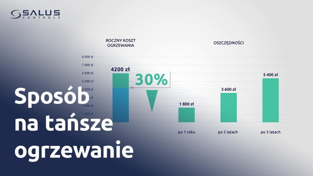 Koszty, komfort, oszczędności - sposób na tańsze ogrzewanie – priorytety domownika