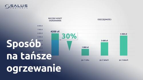 Koszty, komfort, oszczędności - sposób na tańsze ogrzewanie – priorytety domownika