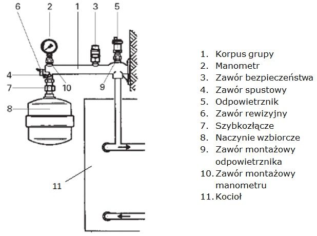 e-Szkolenia