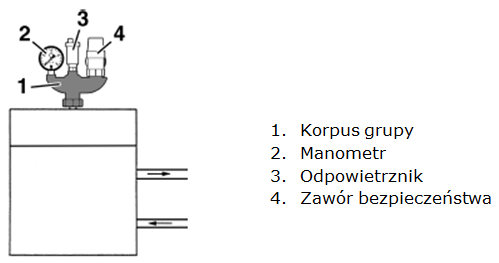 e-Szkolenia